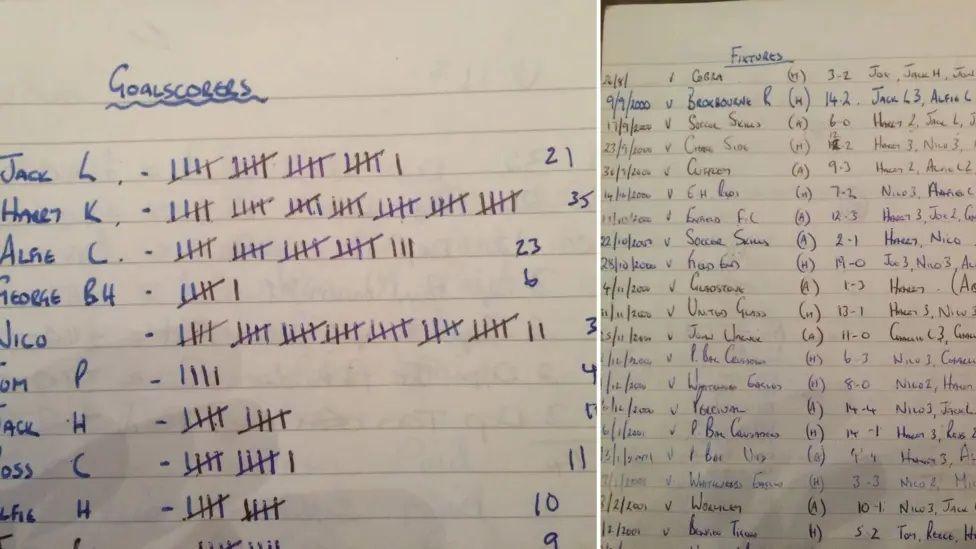 Harry Kane and his Ridgeway Rovers team-mates' goalscoring exploits were recorded in a notebook